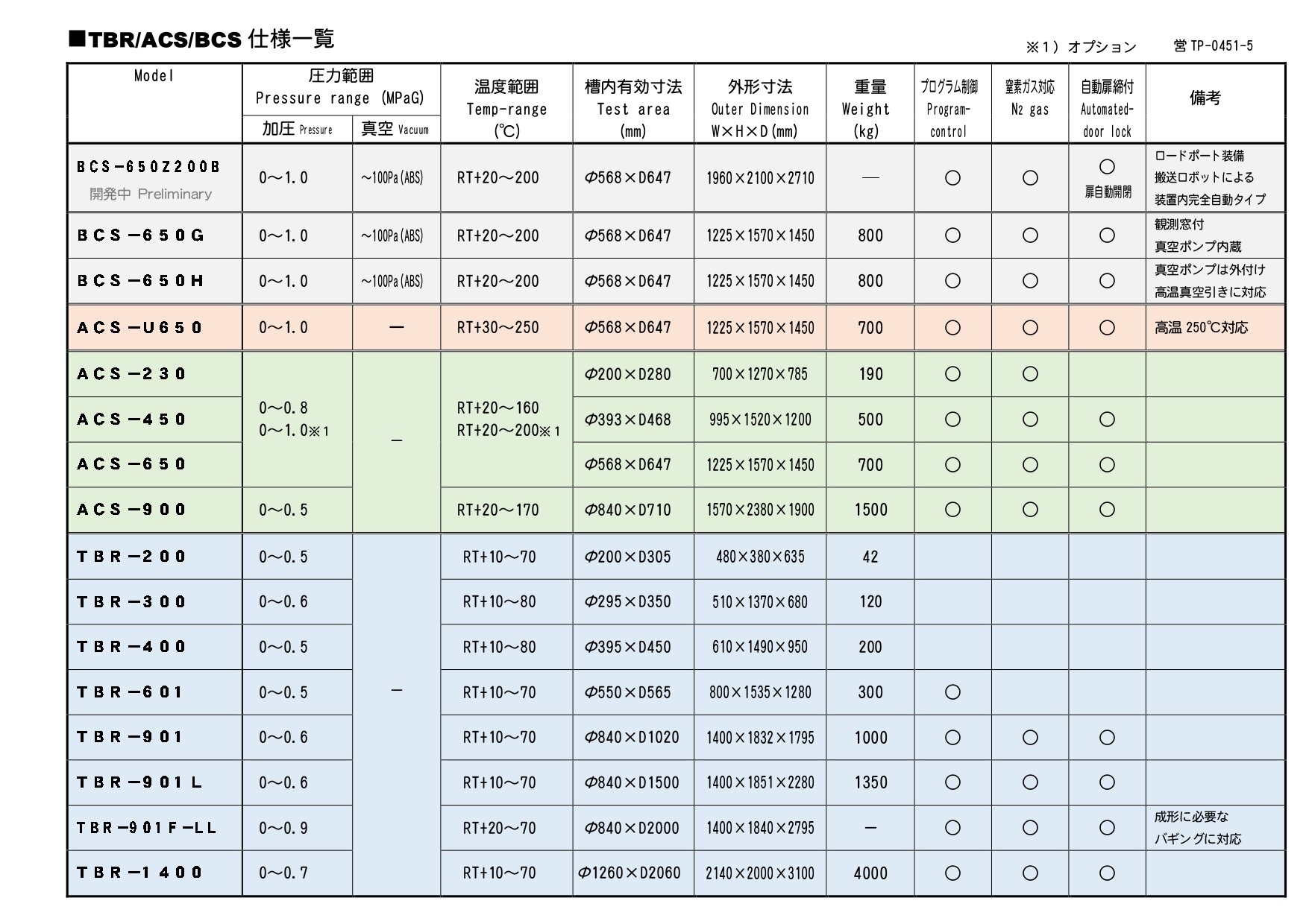 仕様一覧表