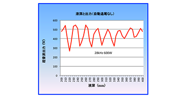 発振機機能